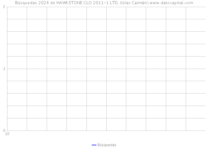 Búsquedas 2024 de HAWKSTONE CLO 2011-1 LTD. (Islas Caimán) 