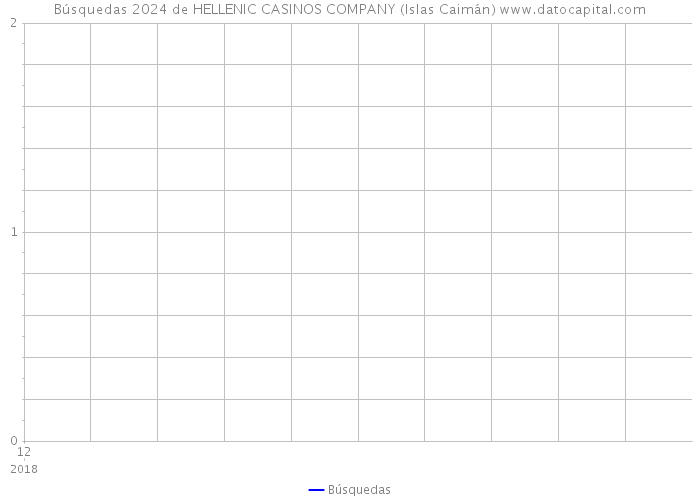 Búsquedas 2024 de HELLENIC CASINOS COMPANY (Islas Caimán) 