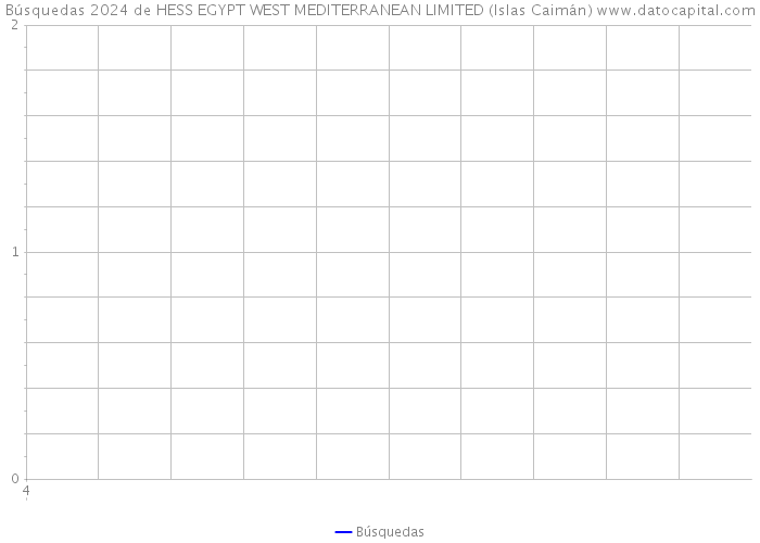 Búsquedas 2024 de HESS EGYPT WEST MEDITERRANEAN LIMITED (Islas Caimán) 