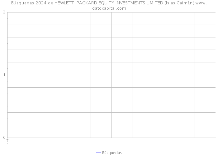 Búsquedas 2024 de HEWLETT-PACKARD EQUITY INVESTMENTS LIMITED (Islas Caimán) 