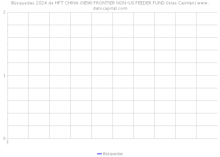 Búsquedas 2024 de HFT CHINA (NEW) FRONTIER NON-US FEEDER FUND (Islas Caimán) 