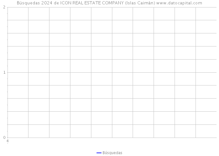Búsquedas 2024 de ICON REAL ESTATE COMPANY (Islas Caimán) 