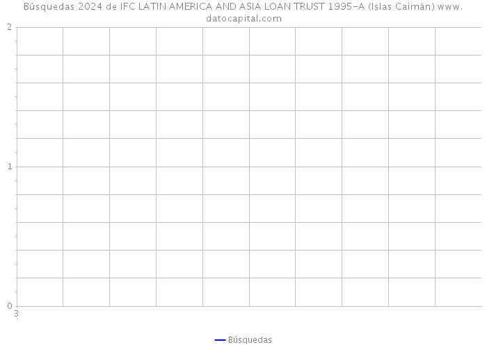 Búsquedas 2024 de IFC LATIN AMERICA AND ASIA LOAN TRUST 1995-A (Islas Caimán) 