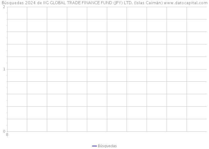 Búsquedas 2024 de IIG GLOBAL TRADE FINANCE FUND (JPY) LTD. (Islas Caimán) 