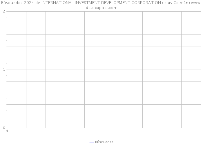 Búsquedas 2024 de INTERNATIONAL INVESTMENT DEVELOPMENT CORPORATION (Islas Caimán) 
