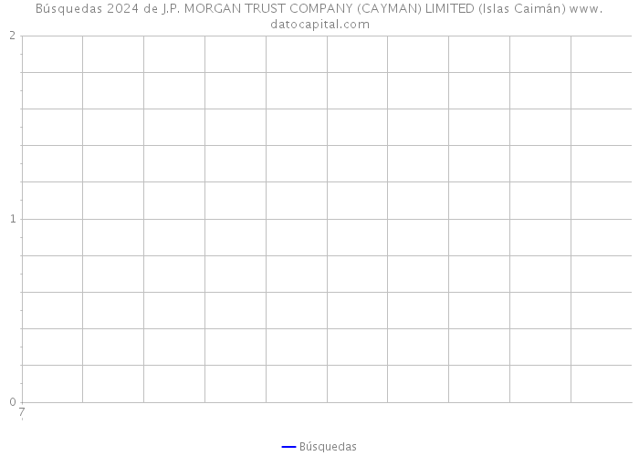 Búsquedas 2024 de J.P. MORGAN TRUST COMPANY (CAYMAN) LIMITED (Islas Caimán) 