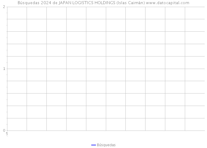 Búsquedas 2024 de JAPAN LOGISTICS HOLDINGS (Islas Caimán) 
