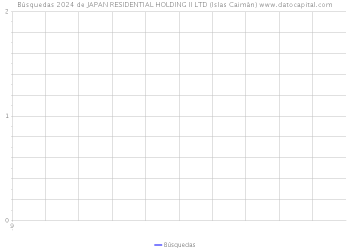 Búsquedas 2024 de JAPAN RESIDENTIAL HOLDING II LTD (Islas Caimán) 