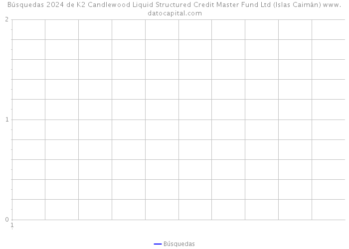Búsquedas 2024 de K2 Candlewood Liquid Structured Credit Master Fund Ltd (Islas Caimán) 