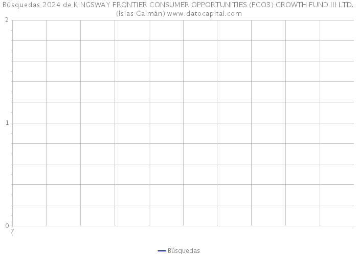 Búsquedas 2024 de KINGSWAY FRONTIER CONSUMER OPPORTUNITIES (FCO3) GROWTH FUND III LTD. (Islas Caimán) 