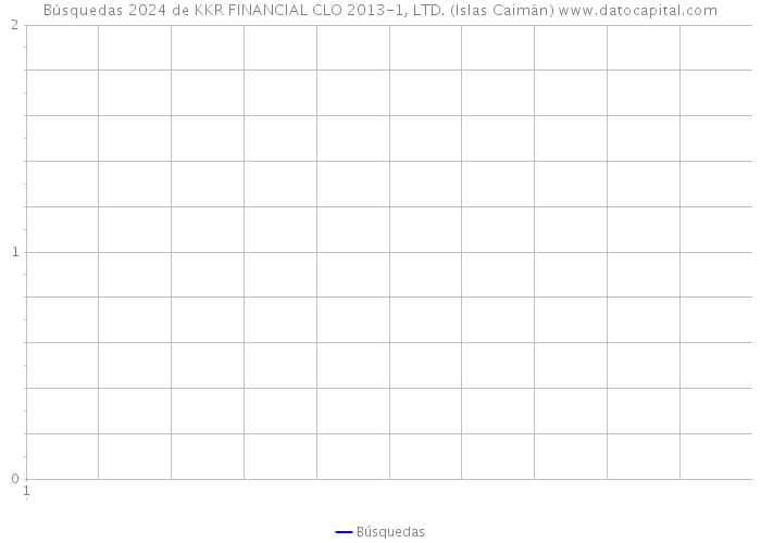 Búsquedas 2024 de KKR FINANCIAL CLO 2013-1, LTD. (Islas Caimán) 