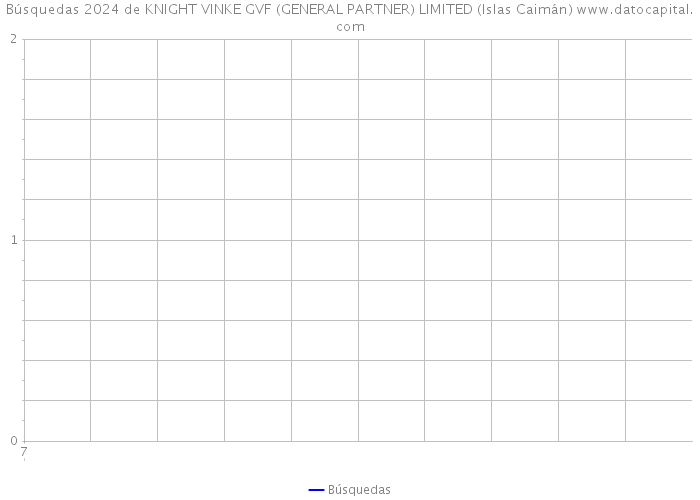 Búsquedas 2024 de KNIGHT VINKE GVF (GENERAL PARTNER) LIMITED (Islas Caimán) 