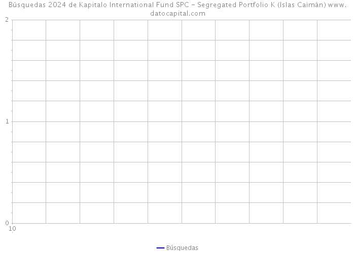 Búsquedas 2024 de Kapitalo International Fund SPC - Segregated Portfolio K (Islas Caimán) 