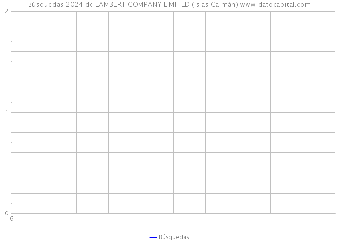 Búsquedas 2024 de LAMBERT COMPANY LIMITED (Islas Caimán) 