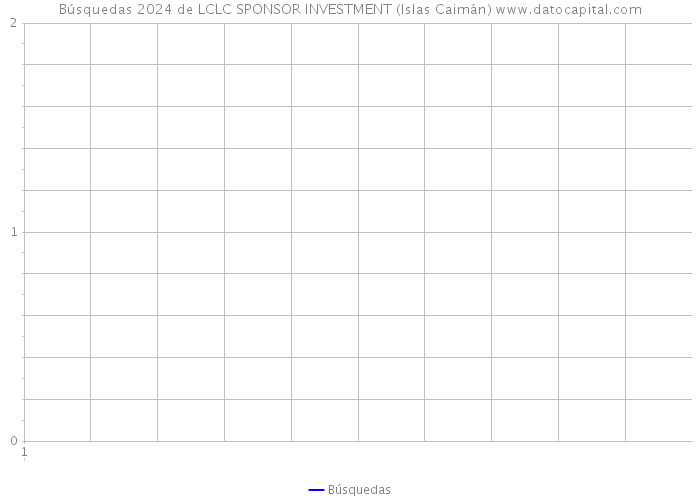 Búsquedas 2024 de LCLC SPONSOR INVESTMENT (Islas Caimán) 