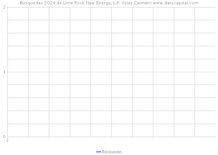 Búsquedas 2024 de Lime Rock New Energy, L.P. (Islas Caimán) 