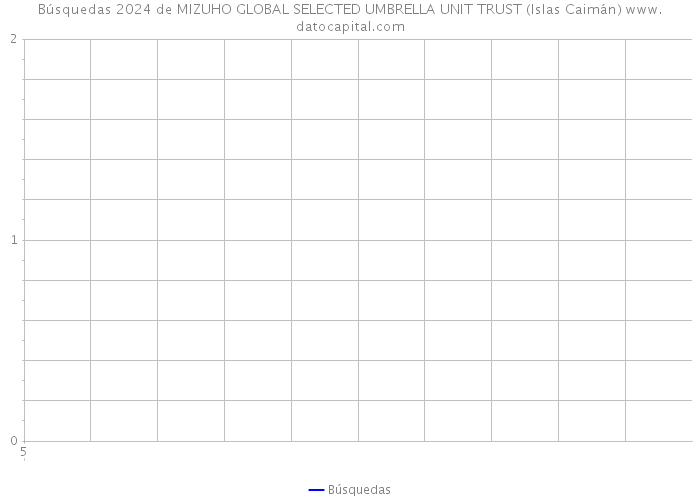 Búsquedas 2024 de MIZUHO GLOBAL SELECTED UMBRELLA UNIT TRUST (Islas Caimán) 