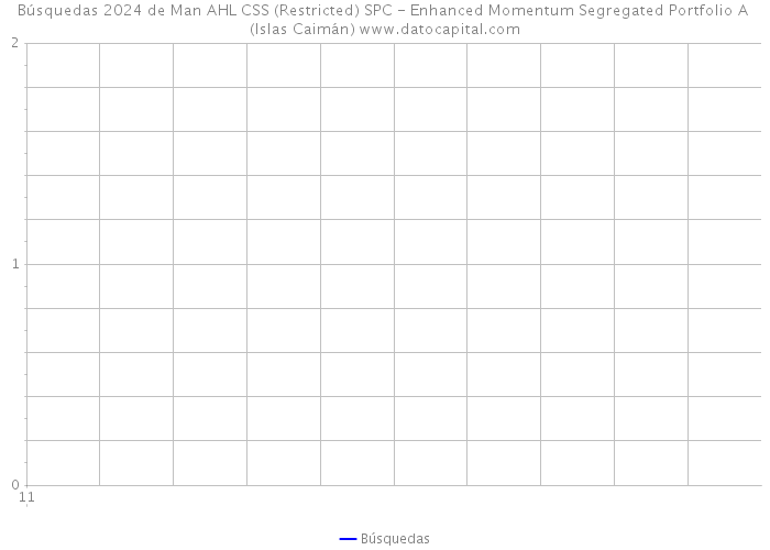 Búsquedas 2024 de Man AHL CSS (Restricted) SPC - Enhanced Momentum Segregated Portfolio A (Islas Caimán) 