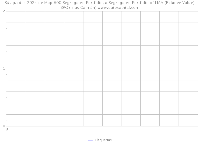 Búsquedas 2024 de Map 800 Segregated Portfolio, a Segregated Portfolio of LMA (Relative Value) SPC (Islas Caimán) 