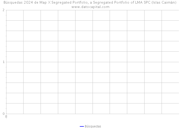 Búsquedas 2024 de Map X Segregated Portfolio, a Segregated Portfolio of LMA SPC (Islas Caimán) 