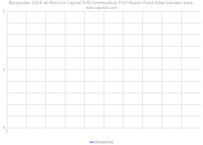 Búsquedas 2024 de Merricks Capital Soft Commodities FOO Master Fund (Islas Caimán) 