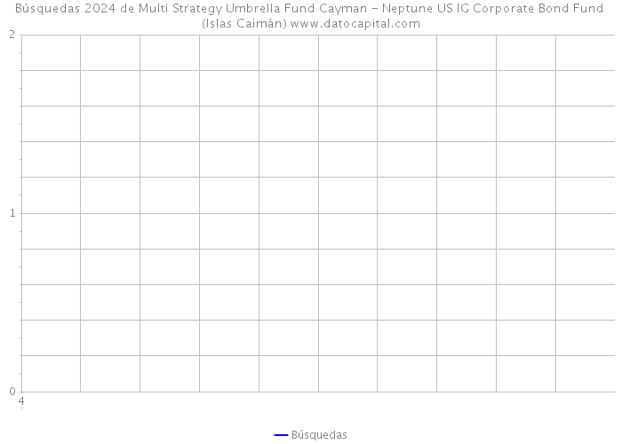 Búsquedas 2024 de Multi Strategy Umbrella Fund Cayman - Neptune US IG Corporate Bond Fund (Islas Caimán) 