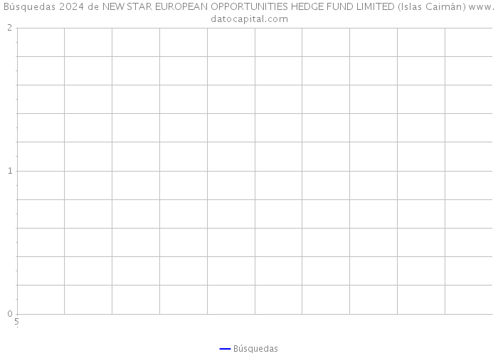 Búsquedas 2024 de NEW STAR EUROPEAN OPPORTUNITIES HEDGE FUND LIMITED (Islas Caimán) 