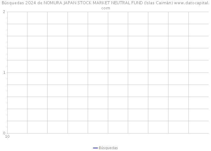 Búsquedas 2024 de NOMURA JAPAN STOCK MARKET NEUTRAL FUND (Islas Caimán) 