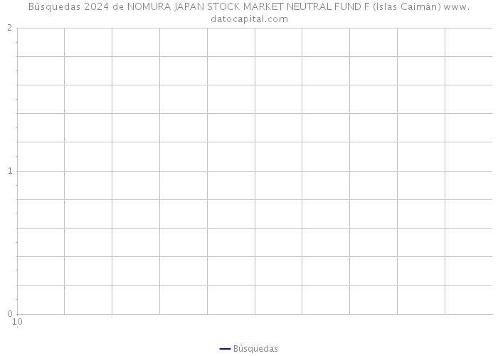 Búsquedas 2024 de NOMURA JAPAN STOCK MARKET NEUTRAL FUND F (Islas Caimán) 
