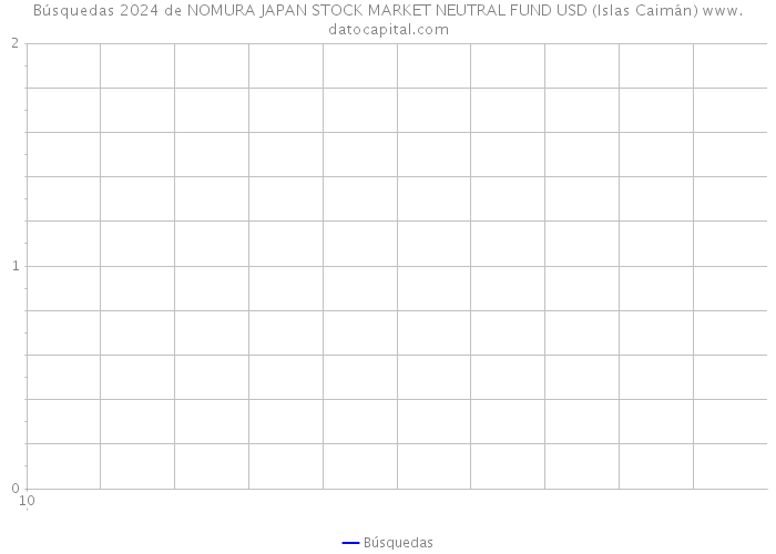Búsquedas 2024 de NOMURA JAPAN STOCK MARKET NEUTRAL FUND USD (Islas Caimán) 
