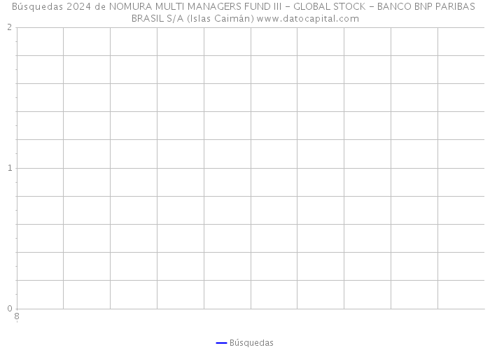 Búsquedas 2024 de NOMURA MULTI MANAGERS FUND III - GLOBAL STOCK - BANCO BNP PARIBAS BRASIL S/A (Islas Caimán) 