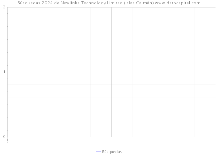 Búsquedas 2024 de Newlinks Technology Limited (Islas Caimán) 