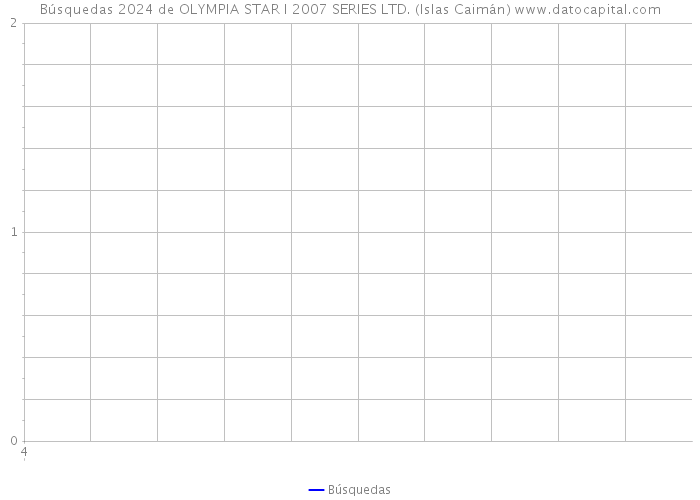 Búsquedas 2024 de OLYMPIA STAR I 2007 SERIES LTD. (Islas Caimán) 