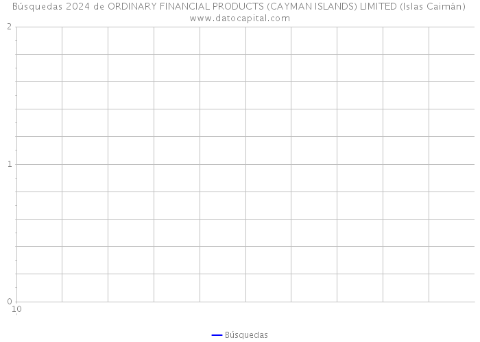 Búsquedas 2024 de ORDINARY FINANCIAL PRODUCTS (CAYMAN ISLANDS) LIMITED (Islas Caimán) 