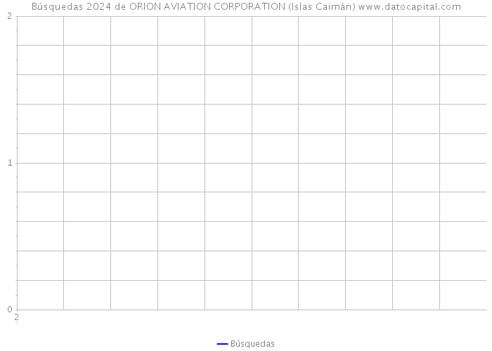 Búsquedas 2024 de ORION AVIATION CORPORATION (Islas Caimán) 