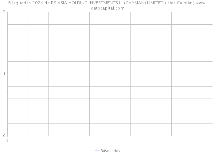 Búsquedas 2024 de P6 ASIA HOLDING INVESTMENTS III (CAYMAN) LIMITED (Islas Caimán) 