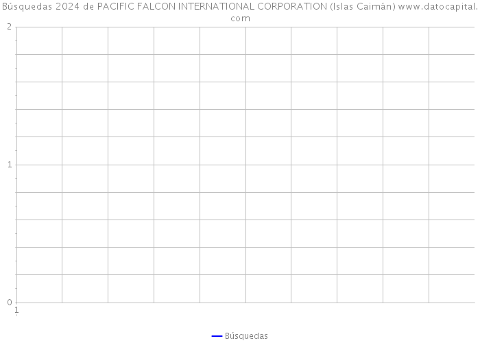Búsquedas 2024 de PACIFIC FALCON INTERNATIONAL CORPORATION (Islas Caimán) 