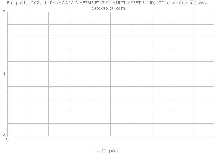 Búsquedas 2024 de PANAGORA DIVERSIFIED RISK MULTI-ASSET FUND, LTD. (Islas Caimán) 