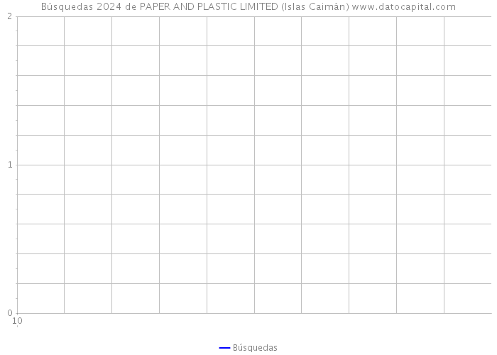Búsquedas 2024 de PAPER AND PLASTIC LIMITED (Islas Caimán) 