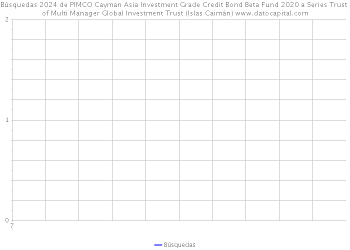 Búsquedas 2024 de PIMCO Cayman Asia Investment Grade Credit Bond Beta Fund 2020 a Series Trust of Multi Manager Global Investment Trust (Islas Caimán) 