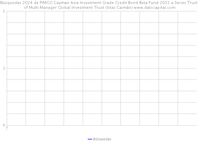 Búsquedas 2024 de PIMCO Cayman Asia Investment Grade Credit Bond Beta Fund 2022 a Series Trust of Multi Manager Global Investment Trust (Islas Caimán) 