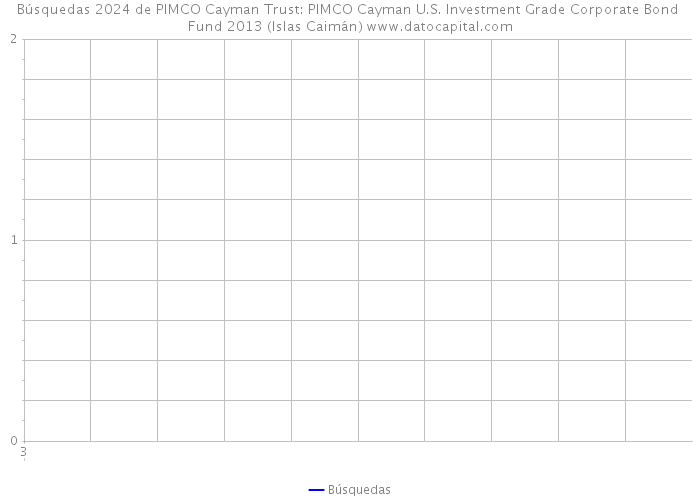 Búsquedas 2024 de PIMCO Cayman Trust: PIMCO Cayman U.S. Investment Grade Corporate Bond Fund 2013 (Islas Caimán) 