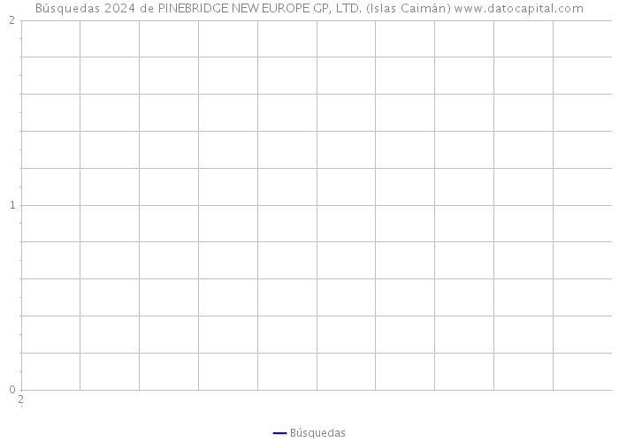Búsquedas 2024 de PINEBRIDGE NEW EUROPE GP, LTD. (Islas Caimán) 