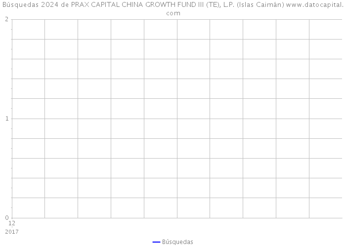 Búsquedas 2024 de PRAX CAPITAL CHINA GROWTH FUND III (TE), L.P. (Islas Caimán) 