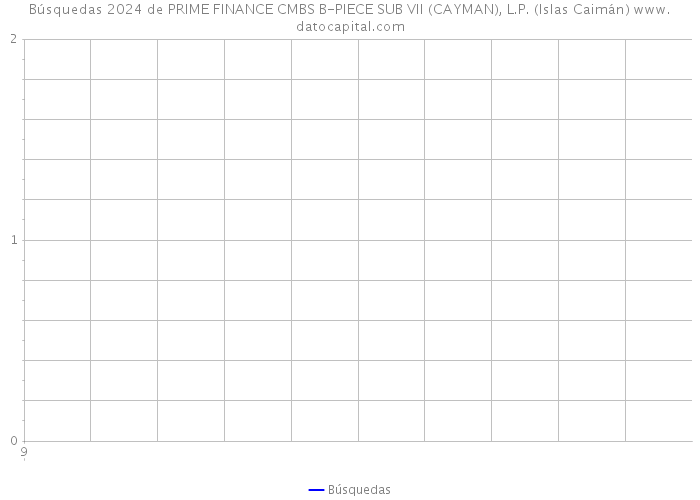 Búsquedas 2024 de PRIME FINANCE CMBS B-PIECE SUB VII (CAYMAN), L.P. (Islas Caimán) 