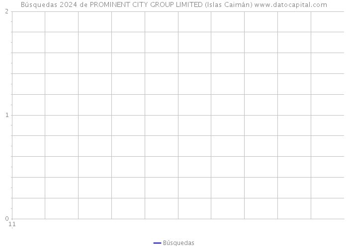 Búsquedas 2024 de PROMINENT CITY GROUP LIMITED (Islas Caimán) 