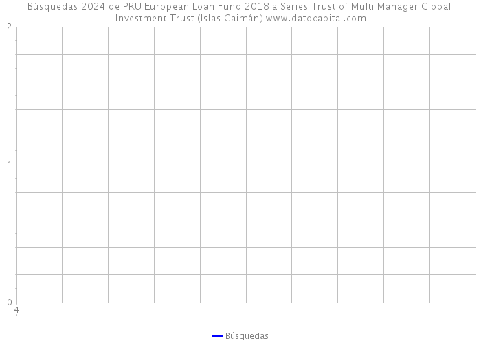 Búsquedas 2024 de PRU European Loan Fund 2018 a Series Trust of Multi Manager Global Investment Trust (Islas Caimán) 