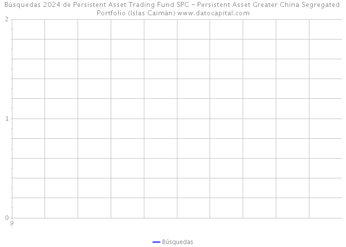 Búsquedas 2024 de Persistent Asset Trading Fund SPC - Persistent Asset Greater China Segregated Portfolio (Islas Caimán) 