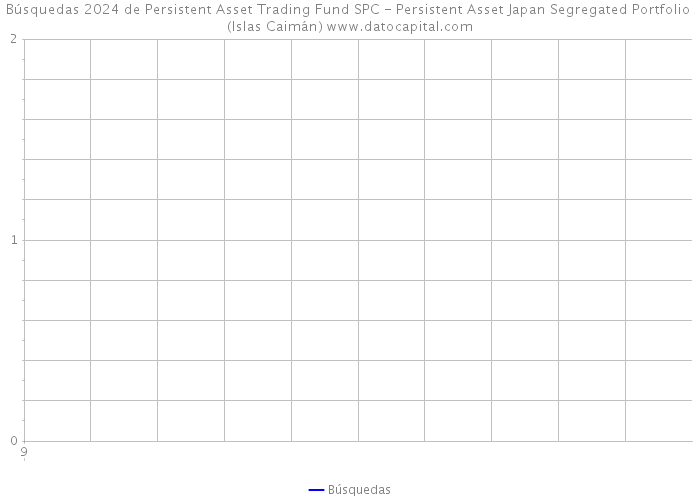 Búsquedas 2024 de Persistent Asset Trading Fund SPC - Persistent Asset Japan Segregated Portfolio (Islas Caimán) 
