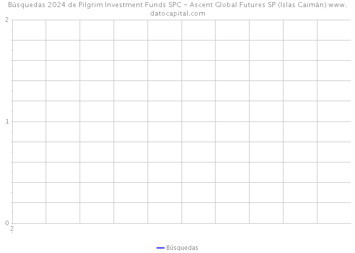 Búsquedas 2024 de Pilgrim Investment Funds SPC - Ascent Global Futures SP (Islas Caimán) 